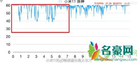 骁龙888翻车了是真的吗3