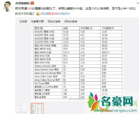 骁龙888翻车了是真的吗7
