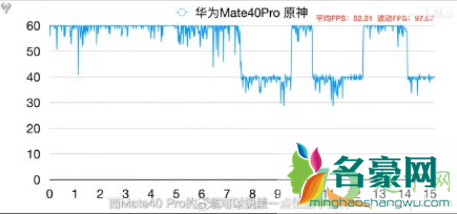 骁龙888翻车了是真的吗2