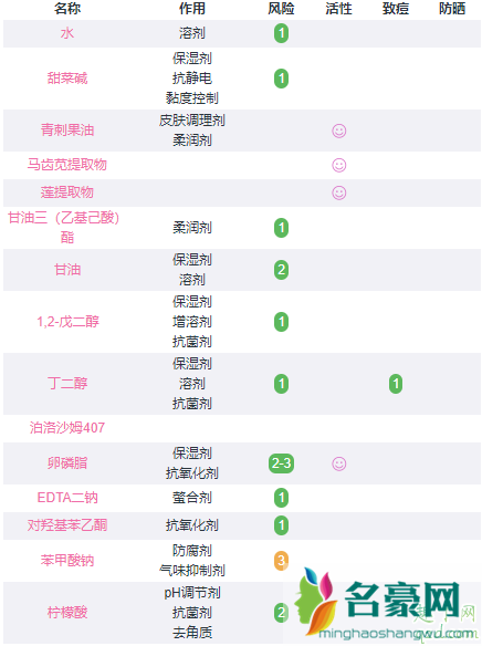 薇诺娜青刺果喷雾使用效果有那么好吗 薇诺娜青刺果喷雾成分分析4