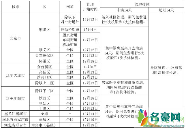 2021年春节湖北会限制返乡么3