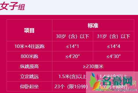 体能三项是什么意思4