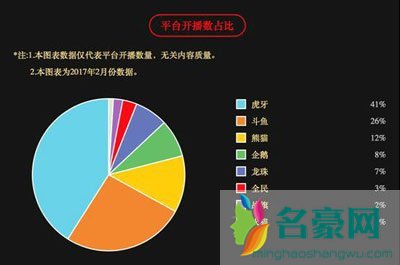 2017虎牙十大直播收入排行榜 虎牙官方签约主播底薪怎么样