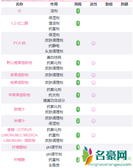 takami小蓝瓶精华液好用吗 takami小蓝瓶精华液成分分析3