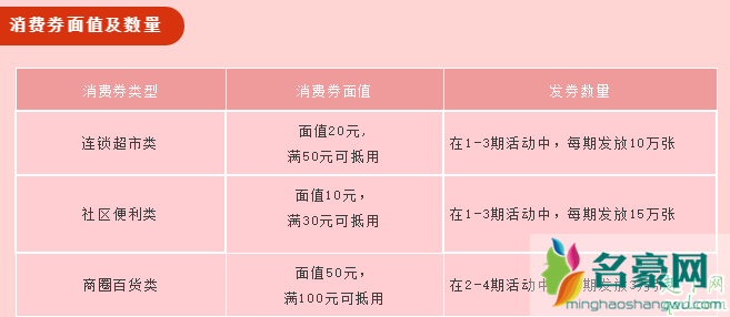 武汉消费券有效期是几天 武汉消费券过期了怎么办2