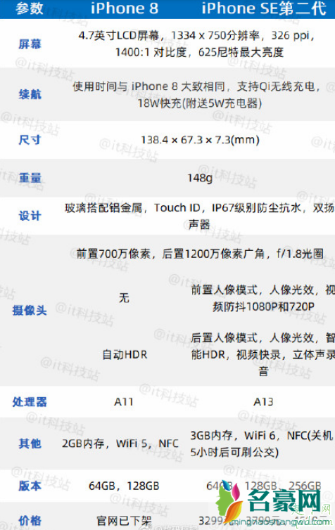 新iPhonese难道不应该叫iPhone8s?依然很香,你不服都不行!2
