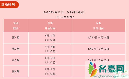 武汉消费券可以领几次 武汉消费券这次领了下次还能领吗2