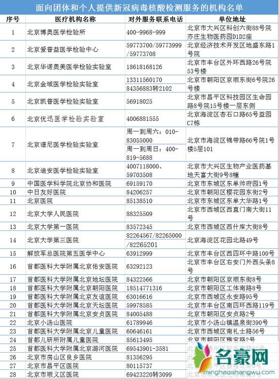 北京新冠病毒核酸检测免费还是自费 北京核酸检测机构名单电话查询3