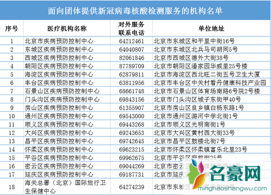 北京新冠病毒核酸检测免费还是自费 北京核酸检测机构名单电话查询4