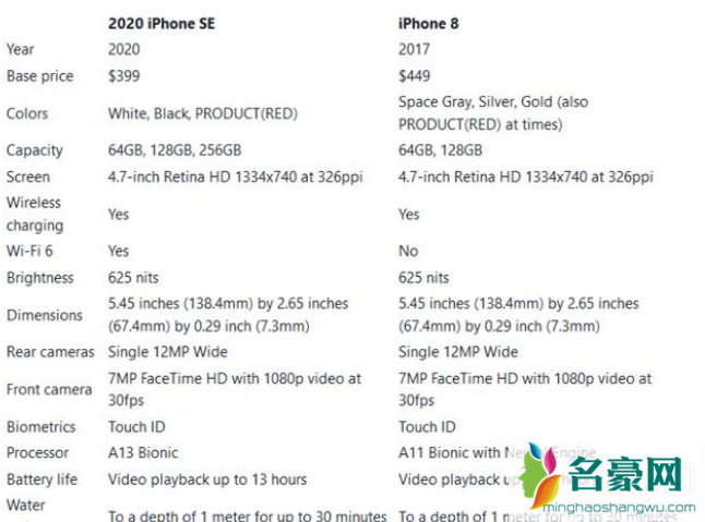 苹果官网下架iPhone8 iPhone8和se对比