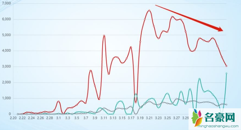 美国疫情拐点什么时候出现 疫情拐点是什么意思 