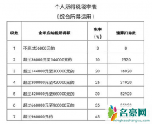 个人所得税超过6万是怎么算的 个人所得税退税详细