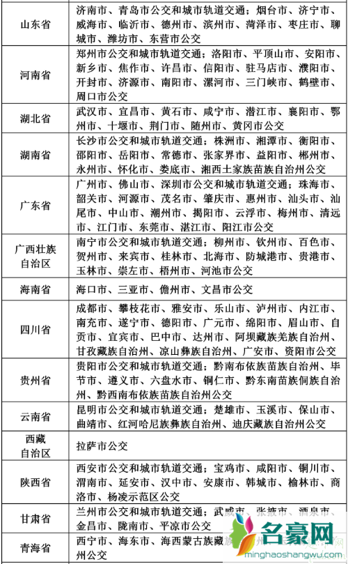 iPhone交通卡新添深圳通和京津冀互联互通卡 Apple Pay开通充值公交卡教程7