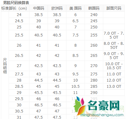 鞋子尺码对照表怎么看3