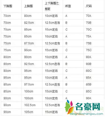 内衣尺码表40/90是多大2