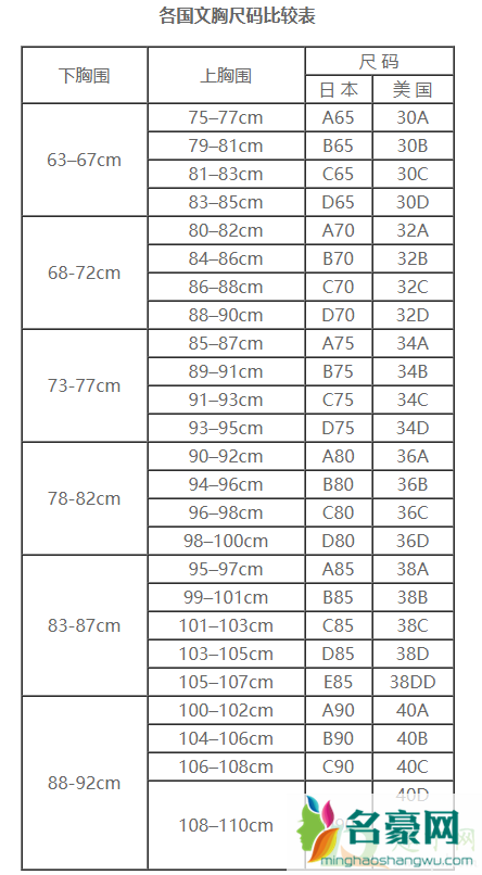 胸罩abcd尺码表怎么算4