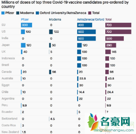 牛津疫苗是哪个国家研究的4