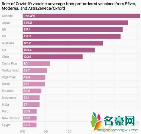 牛津疫苗是哪个国家研究的5