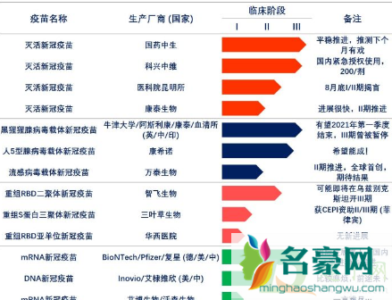 国药新冠疫苗三期实验数据公布了吗4