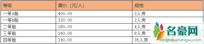 2021年清明节海口轮渡免费吗4