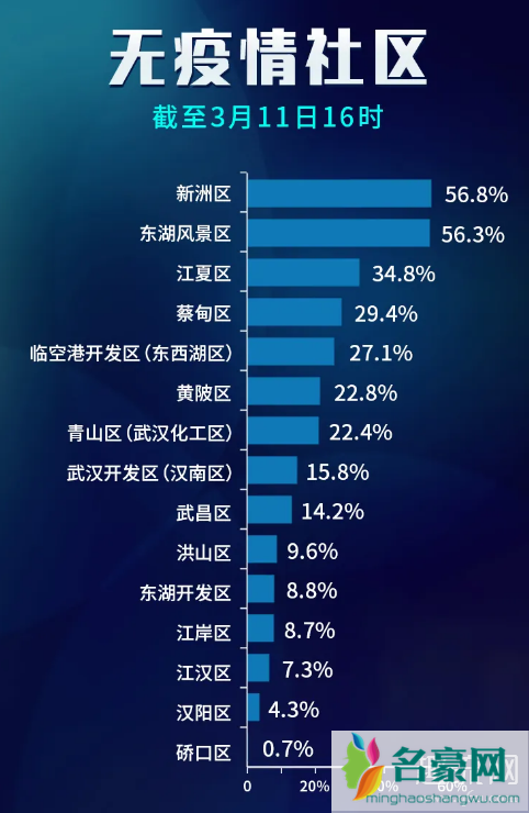 武汉无疫情小区社区可以出门吗 武汉无疫情小区标准是什么