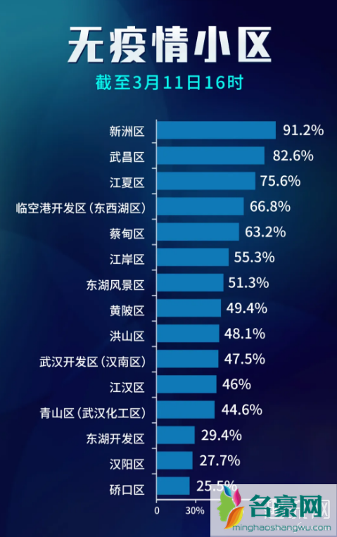 武汉无疫情小区社区可以出门吗 武汉无疫情小区标准是什么