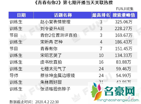 青春有你2c位担当有谁 青春有你2舞台公演分班规律5