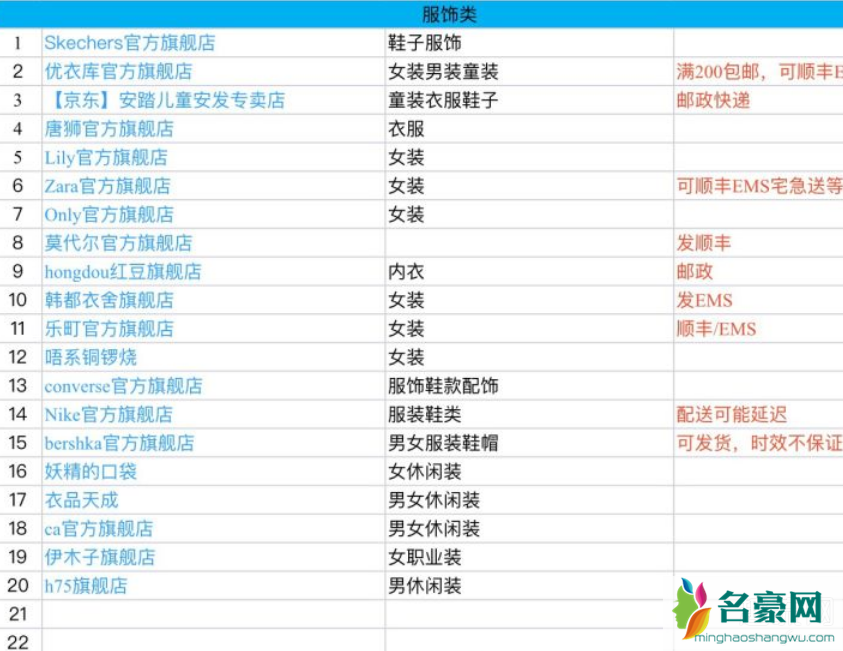 淘宝可以发湖北的店铺有哪些 淘宝有哪些店可以发武汉的