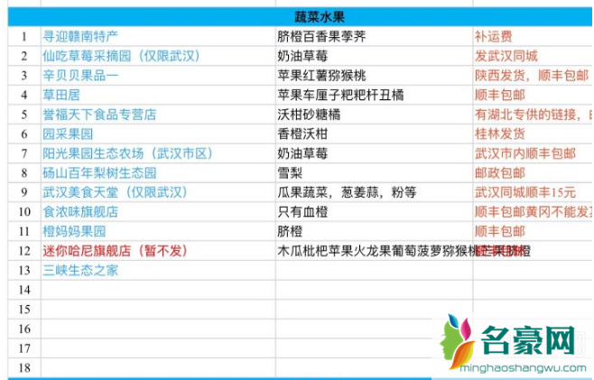 淘宝可以发湖北的店铺有哪些 淘宝有哪些店可以发武汉的