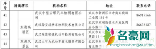 武汉机动车可以年检了吗 武汉恢复机动车车检业务5