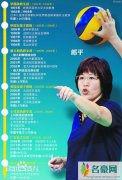 郎平女儿白浪的丈夫是谁简介 郎平女儿讲什么语言