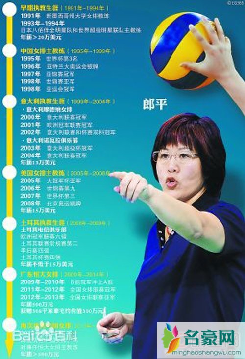 郎平女儿白浪的丈夫是谁简介 郎平女儿讲什么语言哪国的国籍