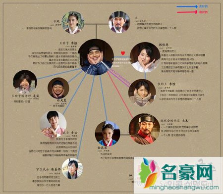 《君主-假面的主人》世子身份成谜 俞承豪金所炫为何相爱相杀