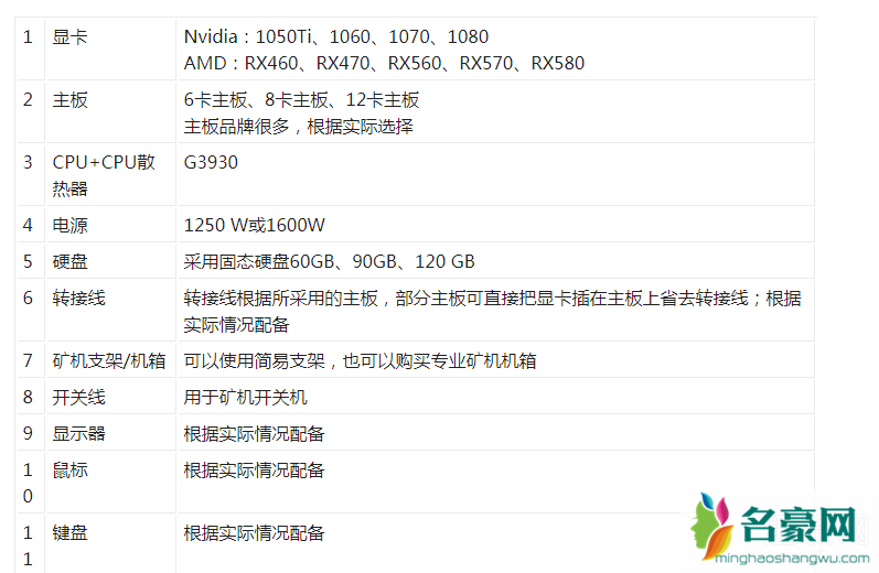 显卡挖矿机最多能带几个显卡 显卡挖矿机配置