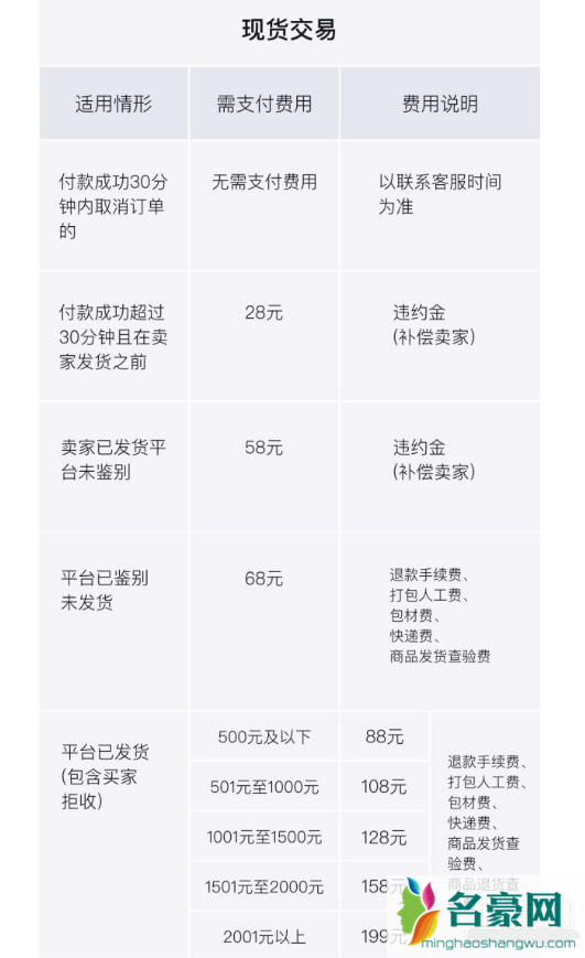 得物怎么退货 得物app鉴定靠谱吗