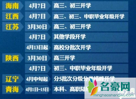 黑龙江2020年高中什么时候开学 黑龙江开学时间最新消息5