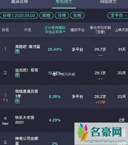 奔跑吧9季什么时候播出 奔跑吧9成员全部名单