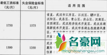 失业金2020一个月多少钱2