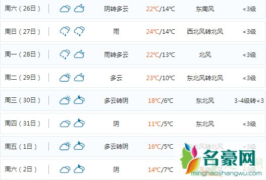 广州2021年元旦天气冷不会降温吗2