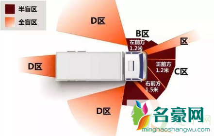 大货车盲区有哪些位置2