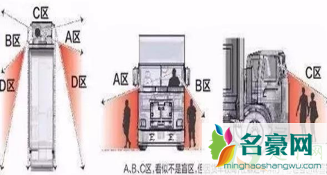 大货车盲区有哪些位置4