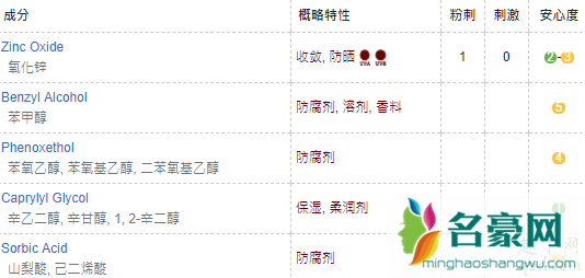 invisible zinc防晒霜怎么样好用吗 invisible zinc防晒主要成分4