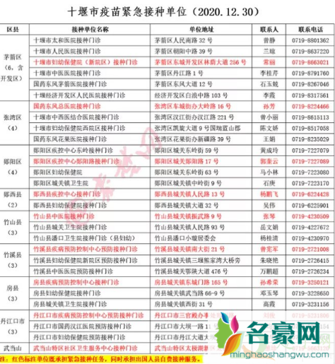 十堰可以接种新冠疫苗吗20213