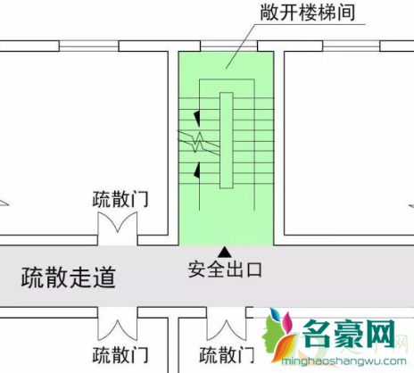 安全出口和疏散出口的区别3