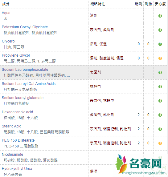 多芬樱花慕斯洁面怎么样 多芬樱花慕斯洁面使用测评5