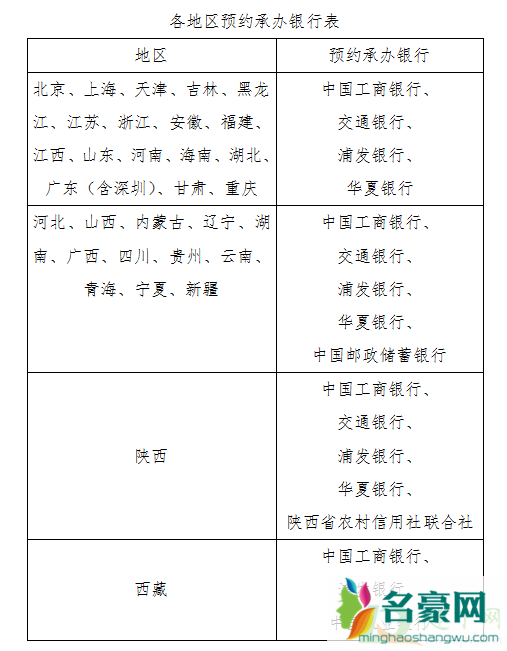 2021年牛年普通贺岁币去哪预约2