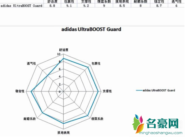 Ultra Boost Guard即将面世 Adidas Ultra Boost Guard售价如何