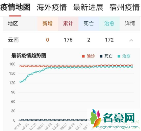 云南昆明小学3月30日开学是真的吗 昆明小学30日开学安全吗4