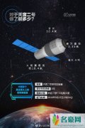 天宫二号马上退休了 你还记得它吗