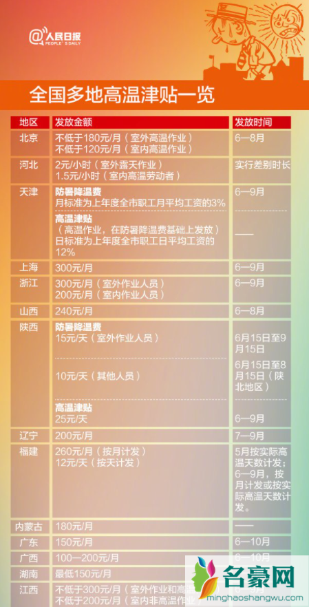 国家规定的高温补贴是几月到几月20213